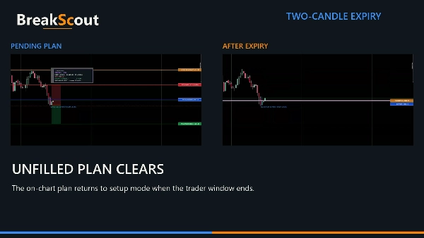 Trading product for BreakScout cBot Engulfing Fixed Lot, image 7