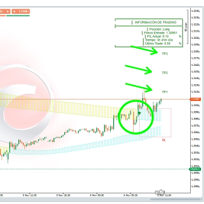 Logo "PineScriptLabs Smart Signals CDRC Auto TPSL"