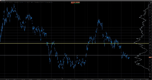 Trading product for Volume Profile Pro v1.0 Indicator Premium/Discount  Key Levels, image 6