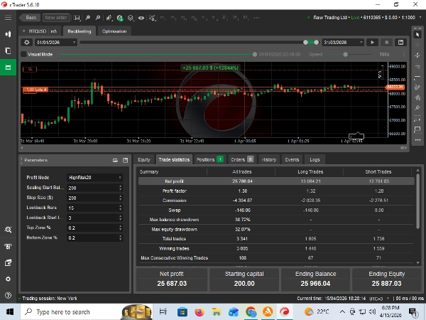 Trading product for CHESEGER CL matrix-BTCUSD v1.0 cBot Consistent Returns Aggressive, image 6