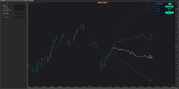 Trading product for Monte Carlo CT Price Predictor QUANT Indicator Fibonacci Supertrend, image 6