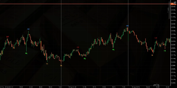 Przesłany obraz „Higher Highs Lower Lows”