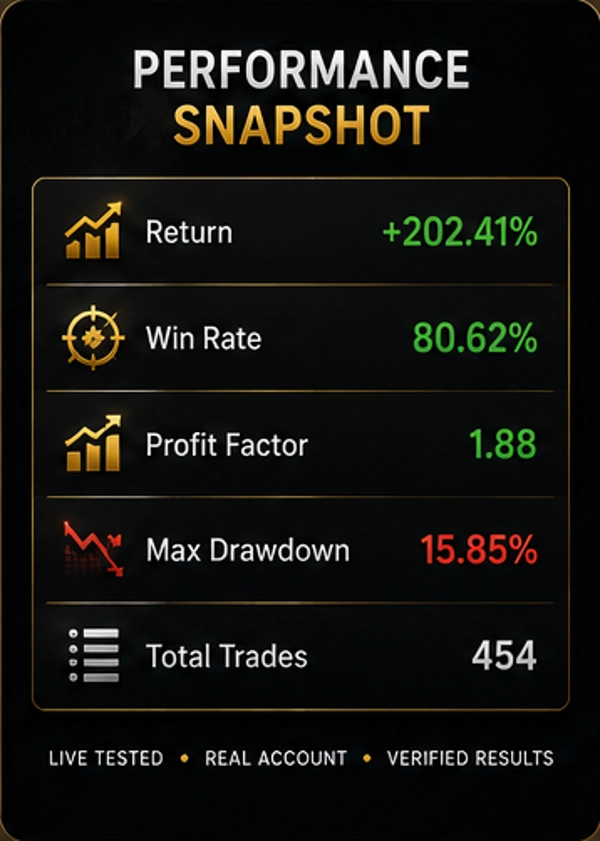 Trading product for B7 up cBot Stop Loss (SL) Manager EMA, image 3