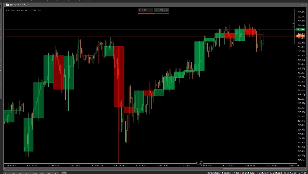 Trading product for CRT-Multiframe Indicator Inside Bar, image 5