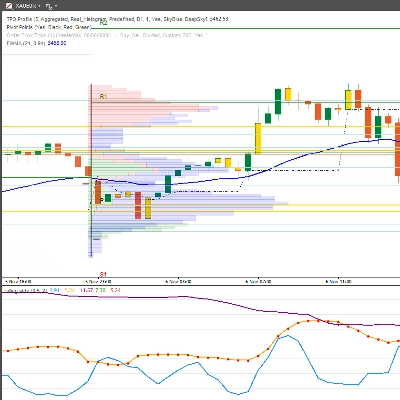 شعار "ROLLING STANDARD DEVIATION INDICATOR "