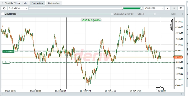 Trading product for Vix maestro cBot No Overtrading Risk/Reward , image 4
