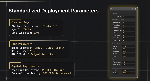 Immagine caricata di "Breakout Strategy cBot v2.2  XAUUSD"