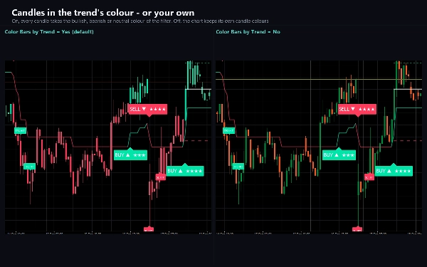 Trading product for Wolf Blackout Trader 지표 EMA Key Levels, image 6