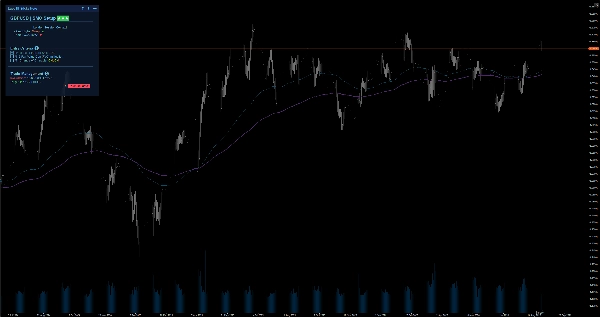 Trading product for EGOs HF Sticky Note Indicator EMA Key Levels, image 9