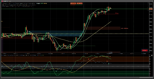 Trading product for OrderPrice-V6 مؤشر Fibonacci Fair Value Gap, image 7