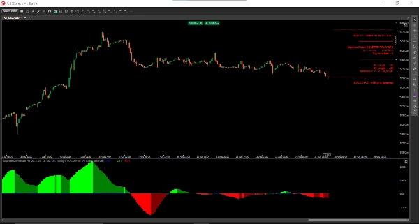 Trading product for Squeeze Mometntum Pro Indikator Bollinger Bands Keltner Channels, image 2