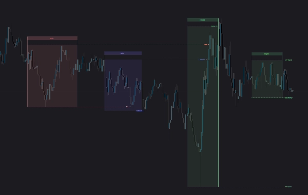 Trading product for ICT Killzones FREE Indicator Fibonacci Breaker Block, image 6