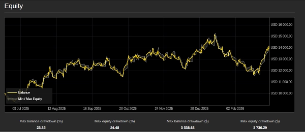Trading product for SilverBullet-MARSV2 cBot Indices EURUSD, image 8