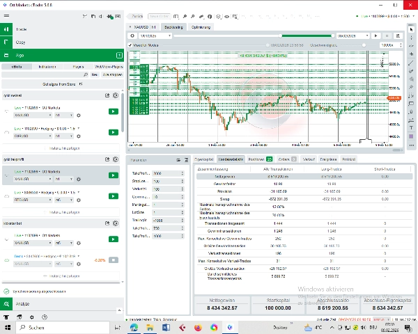 Image mise en ligne de "gold takprofit"