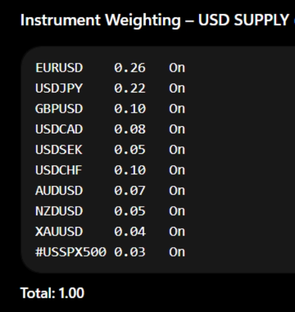 "DXY Custom Symbol ++" uploaded image