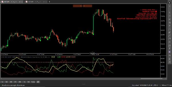 Trading product for ADX PRO INPUT SIGNALS Индикатор Forex Signal, image 4