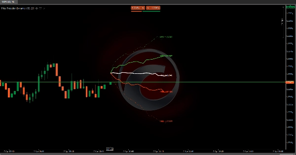 "Price Projection Dynamic" uploaded image