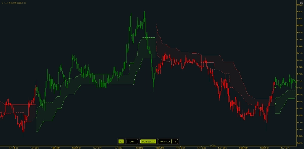 "wt.HyperTrend" uploaded image