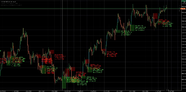 Trading product for CRT NEW INST Indicator Fair Value Gap MSS, image 5