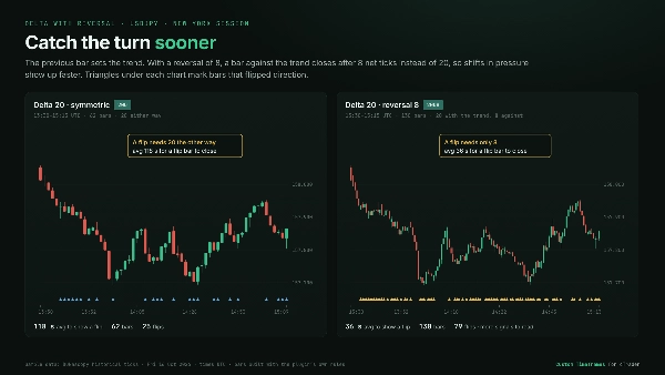 Trading product for wt.Custom Timeframes Masaüstü eklentisi Forex Chart UI Tools, image 6