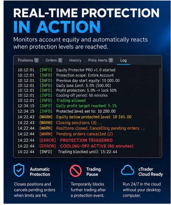 Trading product for Equity Protector PRO V1.0 Commercial cBot Equity Stop Drawdown Guard, image 2