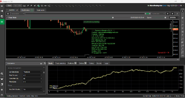 Trading product for Real Gold Scalper Trader cBot Partial Close Stop Loss (SL) Manager, image 3