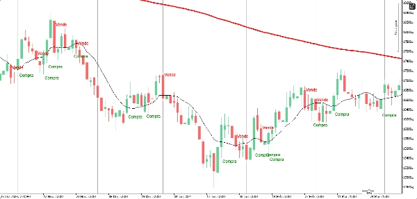 In „Grafico Diario“ hochgeladenes Bild
