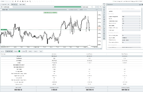 Image mise en ligne de "[Fx4U] EURAUD - Price Action"