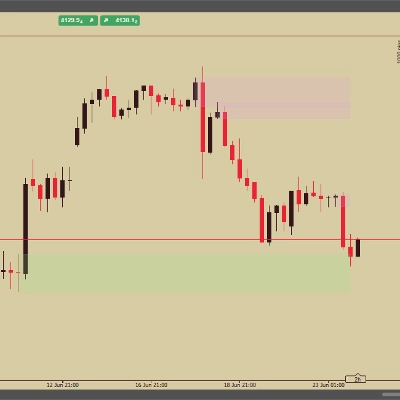 Trading product for Grb Orderblock and Fvg Finder Indicator Fair Value Gap Order Block, image 1