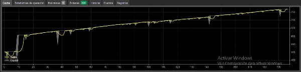 Trading product for grip nasqdas con martingala cBot Martingale Recovery Grid Recovery, image 2