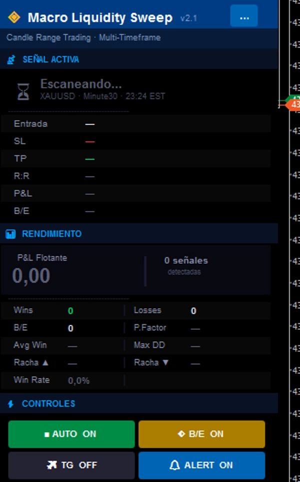 "Macro Liquidity Sweep2.1" 업로드된 이미지