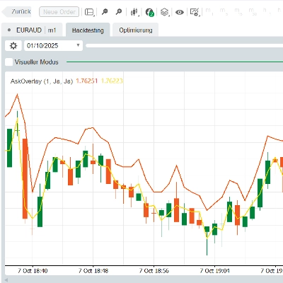 Trading product for AskOverlay Indicator Market Structure, image 1