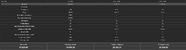 Trading product for Aurum Pulse cBot ADX Spread Filter, image 8