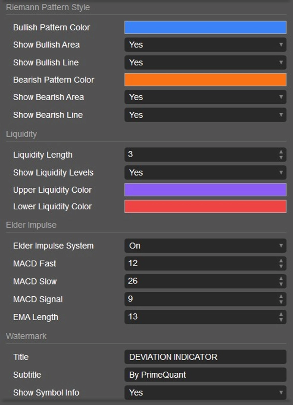"Deviation Indicator by PrimeQuant" uploaded image