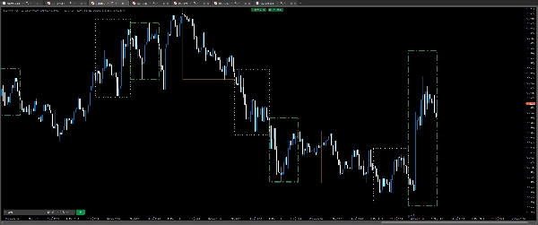 Trading product for Sessionss Indicator Key Levels BOS, image 3