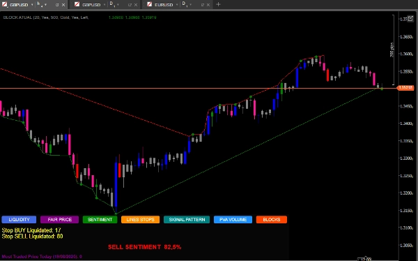 صورة "MAGIC BLOCK STRATEGY" المحملة