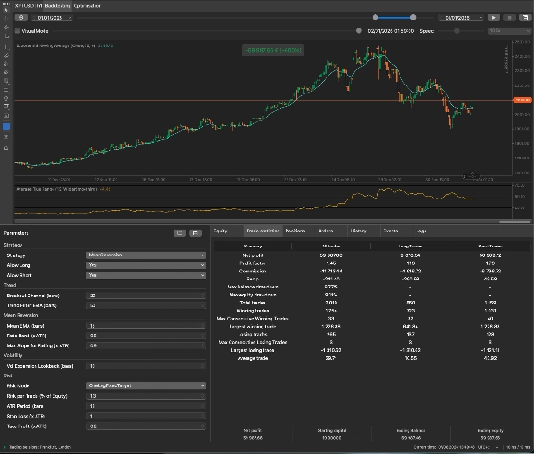 Trading product for Cerberus сиБот Position Sizer Stop Loss (SL) Manager, image 3