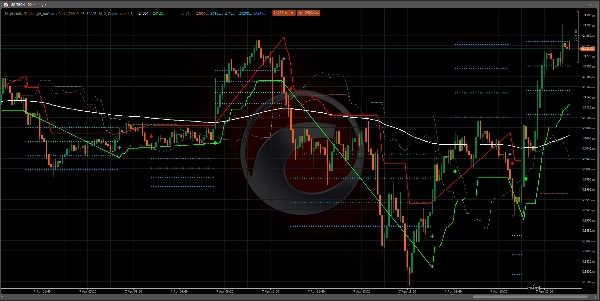 Trading product for Simple Native Trade Indicator BTCUSD Forex, image 3