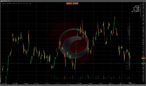 Trading product for Volume Pro Hunter Indicator Flag Key Levels, image 3