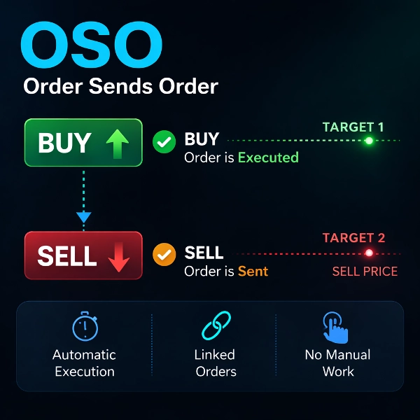 "AlgoCorner Flash OCO OSO" uploaded image