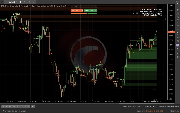 Trading product for ICTSMC Total Signal Suite Indicator Outside Bar Premium/Discount , image 4