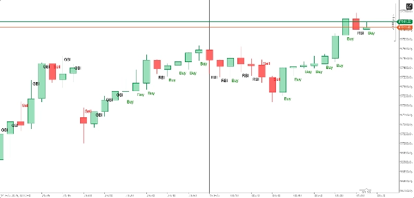 "Buy Sell Prize" uploaded image