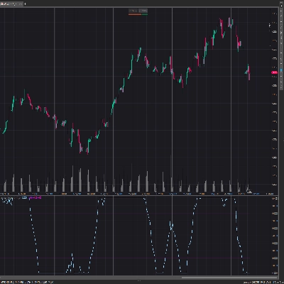 شعار "Laguerre RSI"