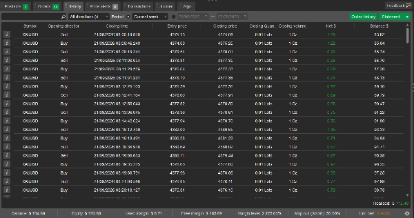 Trading product for gridv3 improve cBot Medium Drawdown Aggressive, image 4