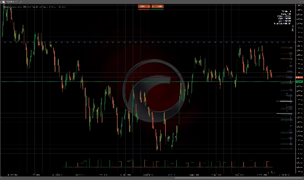 Trading product for Volume Pro Hunter Indicator Flag Key Levels, image 4
