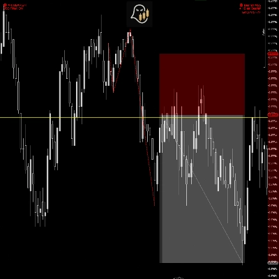 "Fractal MSS with 4hr bias" 标识