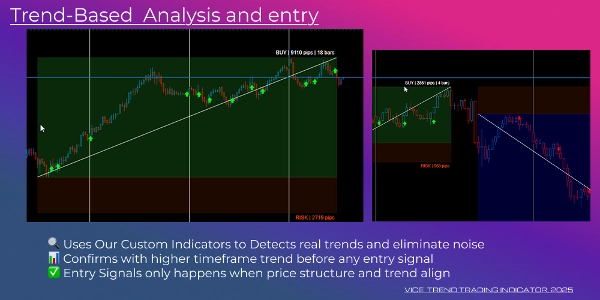 "Vice TrendTrading" uploaded image