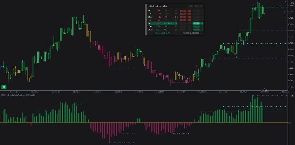 Trading product for wt.Delta Widget Indicator Premium/Discount  Liquidity Sweep, image 2