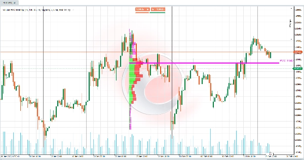 "Volume POC Heatmap" uploaded image
