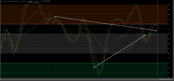"Stochastic confluence" uploaded image
